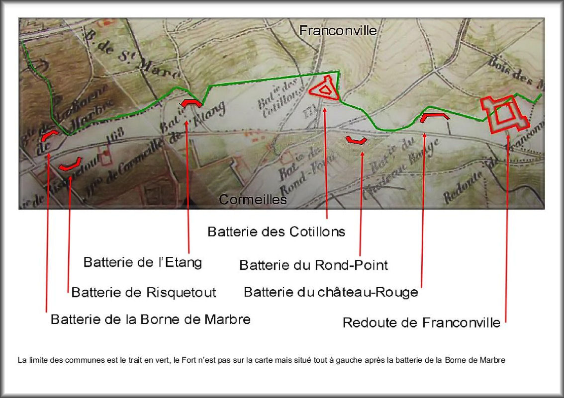 Batterie plan